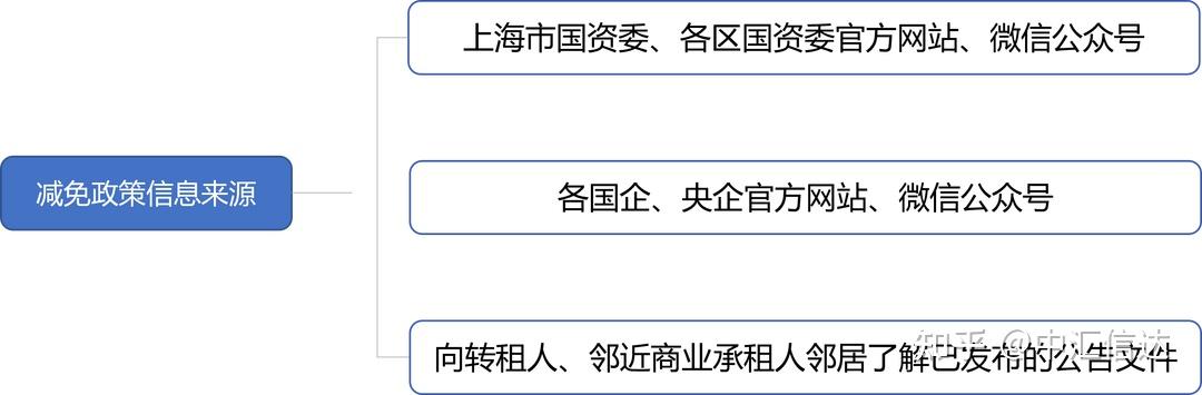 青岛地区疫情房贷减免吗(青岛2020疫情房租减免国家政策)-第1张图片