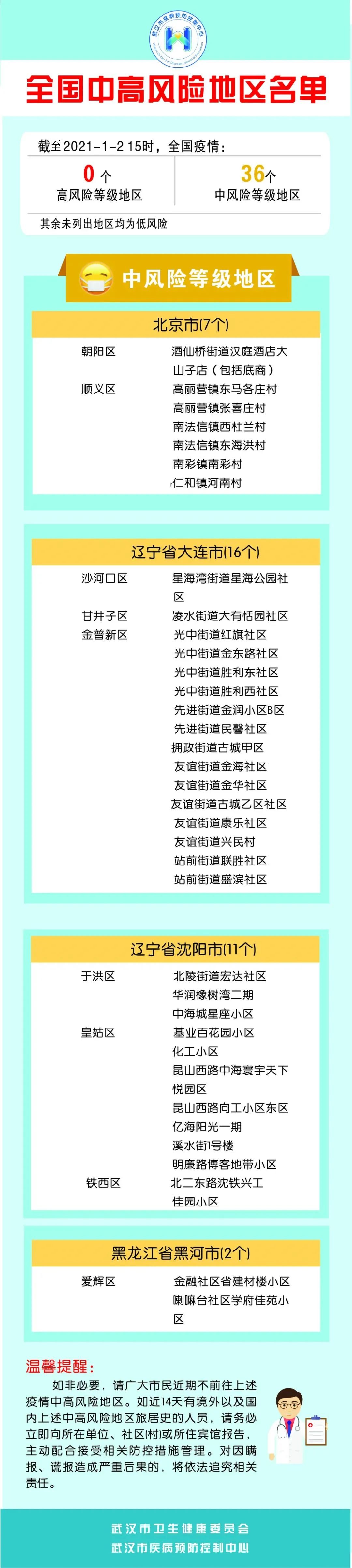 义乌疫情地区在哪个区域.义乌疫情属于什么风险地区?-第2张图片