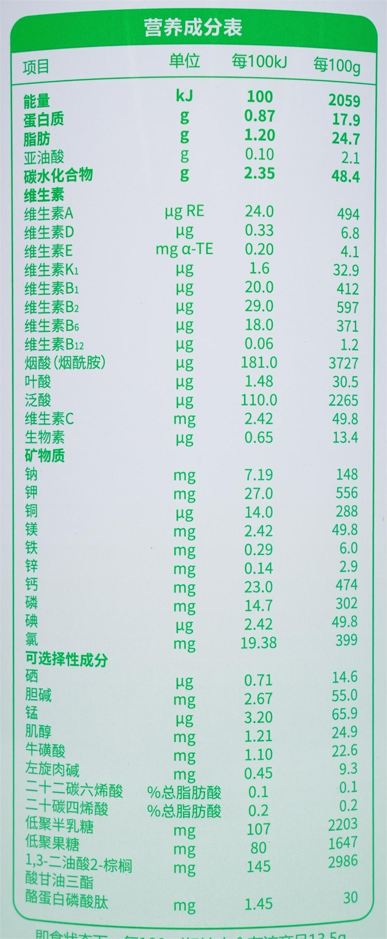 全国前十羊奶品牌/前十羊奶品牌榜中榜-第1张图片