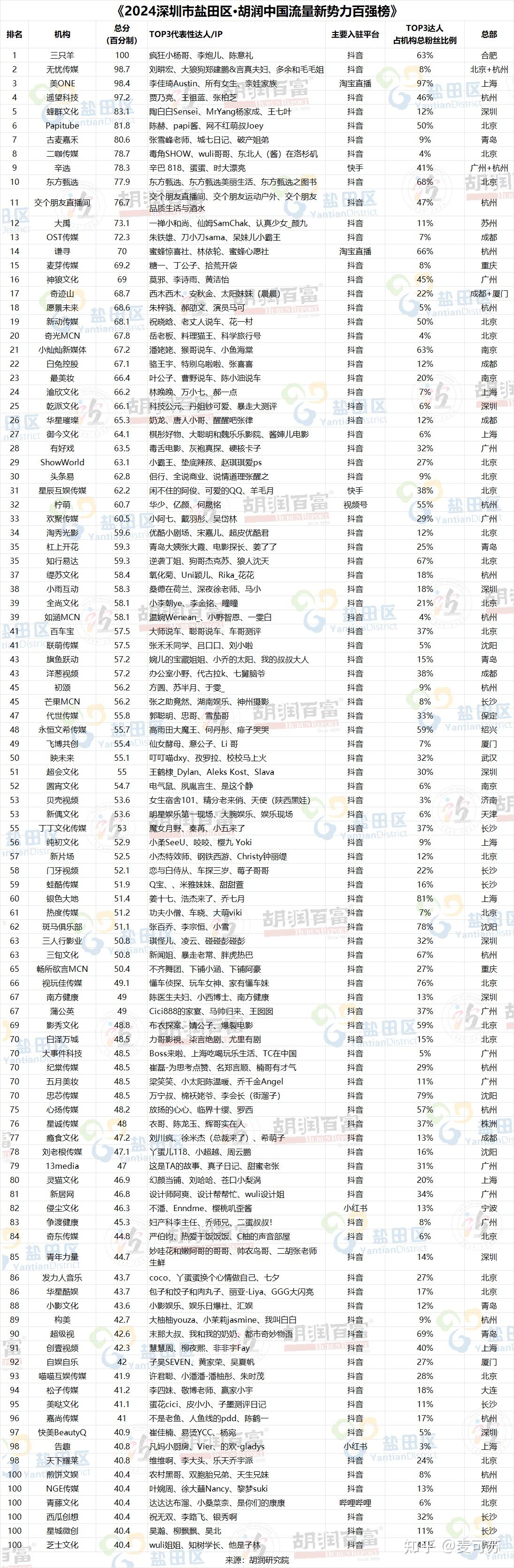 胡润财富排名榜.胡润财富排名榜最新-第1张图片