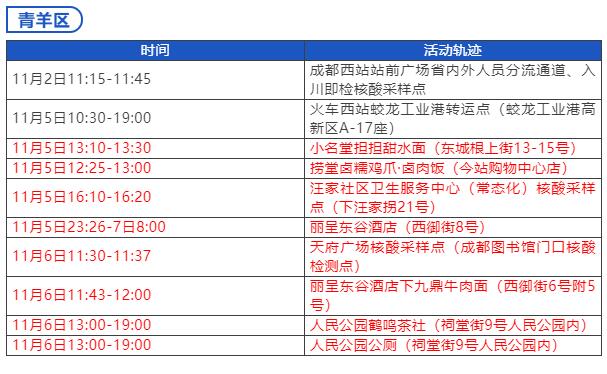 成都青羊区疫情地区分布/成都青羊区确诊病例分布图-第1张图片