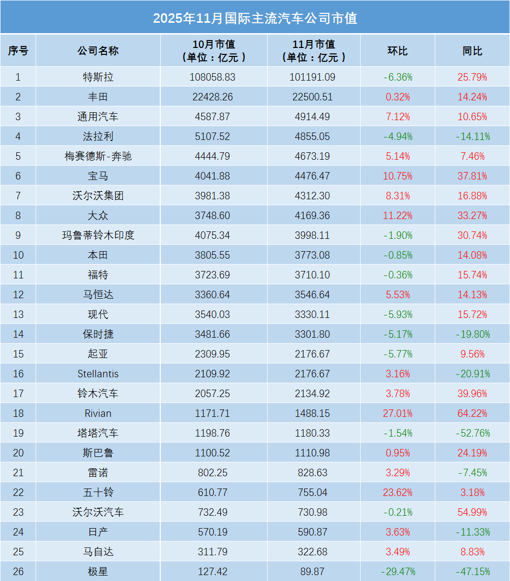 世界汽车企业排名/世界汽车企业排名榜-第1张图片