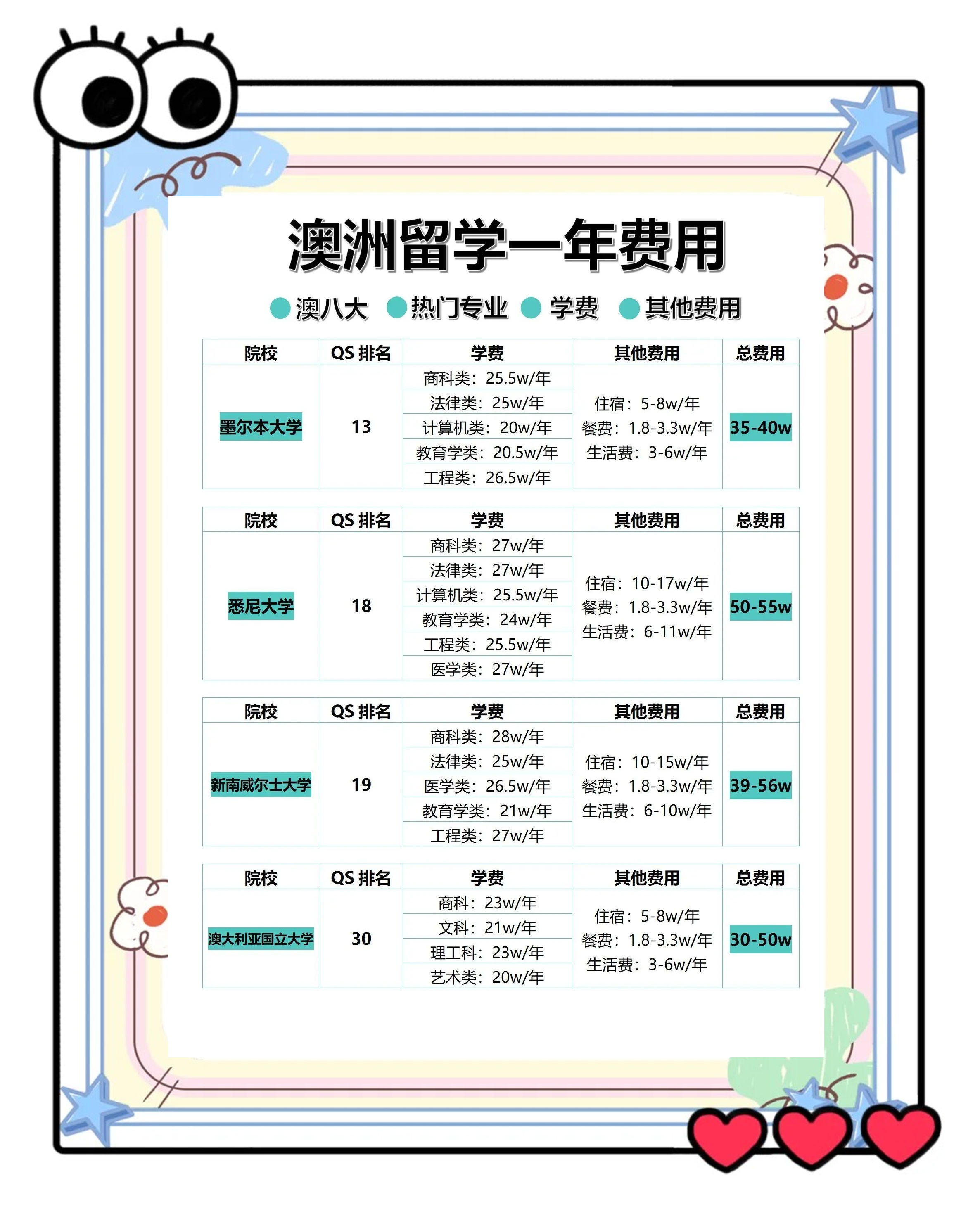 澳洲留学一年30万够吗︰(中国最认可的澳洲大学)-第1张图片