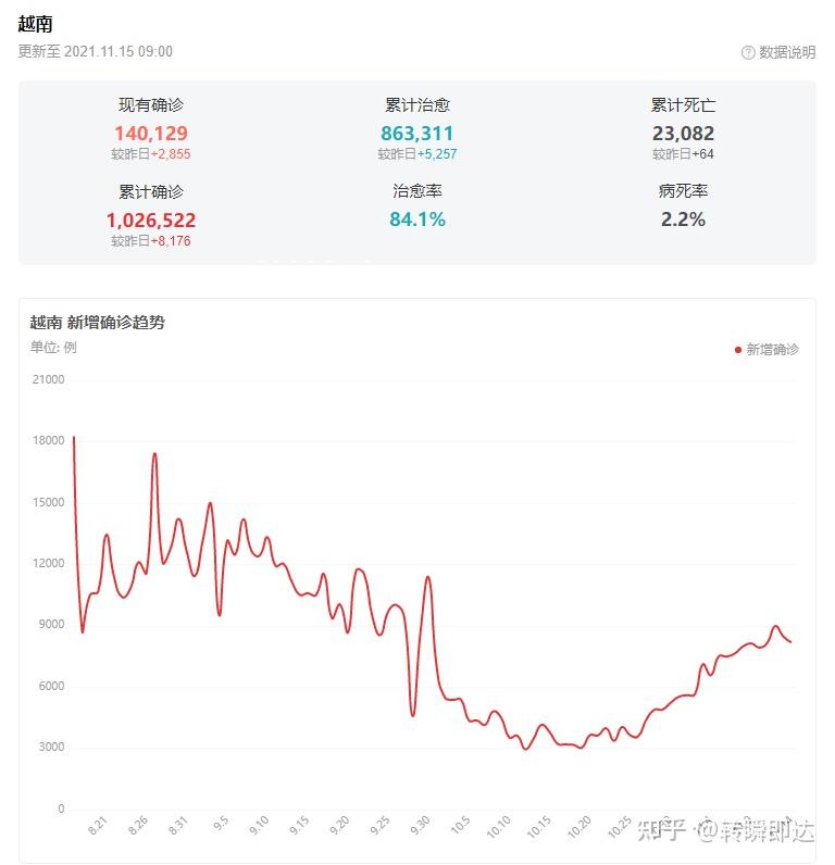 疫情近来爆发地区有几个-疫情分别在哪些城市爆发-第1张图片