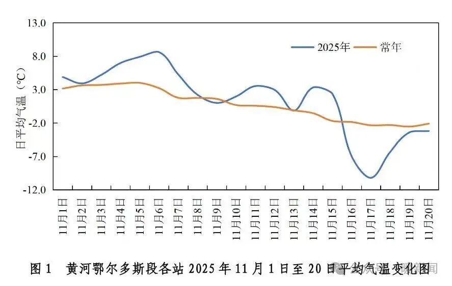 鄂尔多斯天气,鄂尔多斯天气达拉特旗天气预报-第1张图片