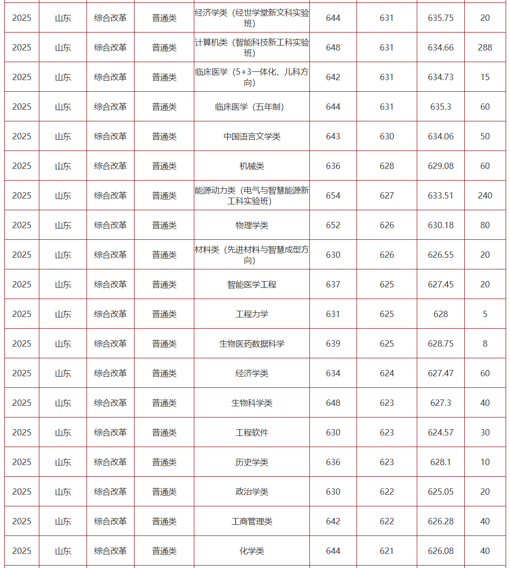 【烟台大学/烟台大学录取分数线】-第1张图片