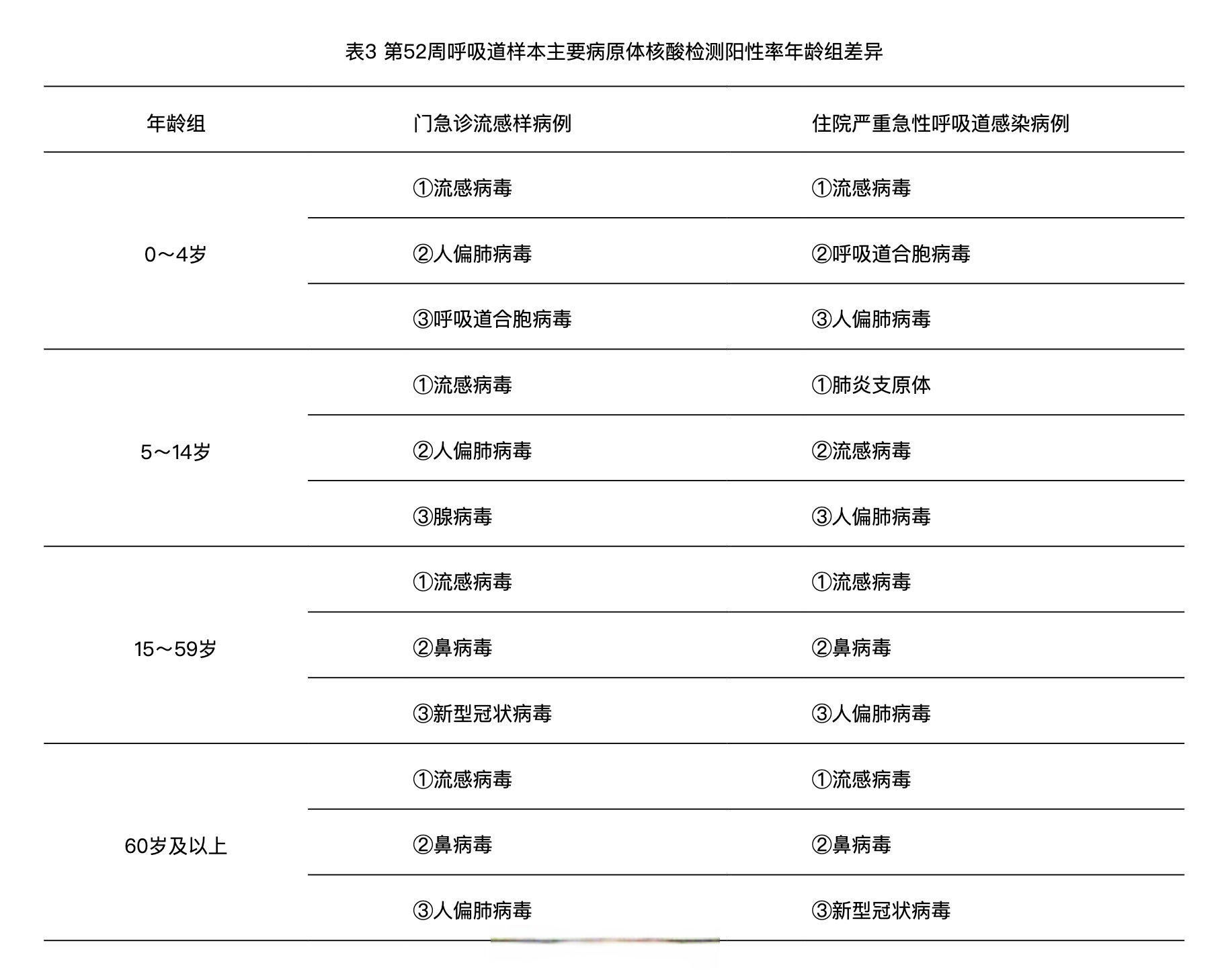 【疫情零病历地区有哪些/疫情零病例】-第2张图片
