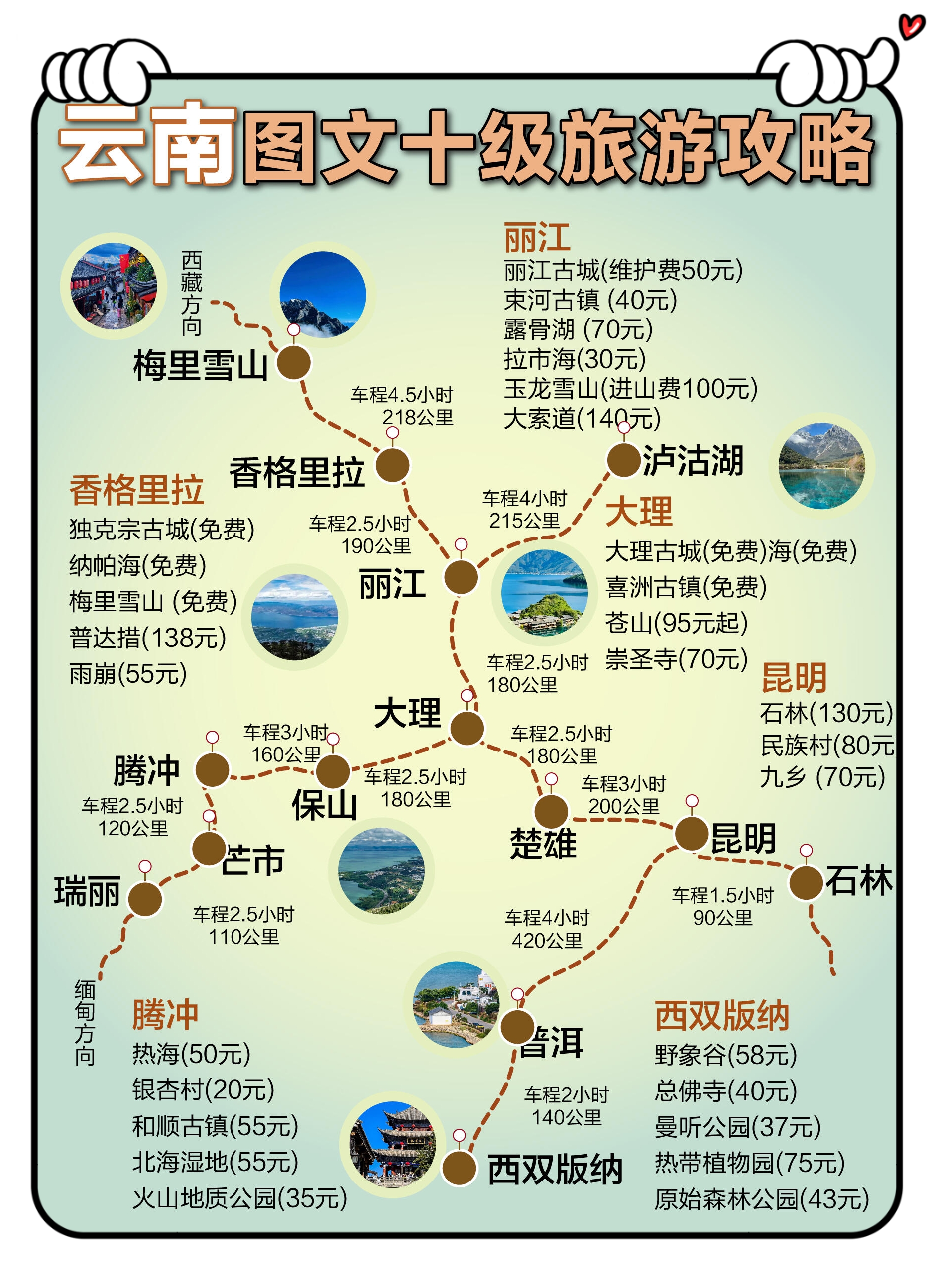 “昆明旅行社排名十佳	” 云南昆明比较好的旅行社排名？-第1张图片